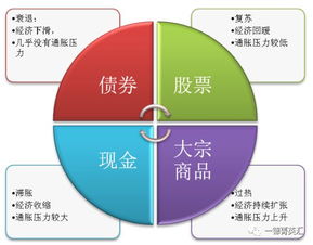 銅市四季度展望 宏觀預期主導，價格區間運行成主基調