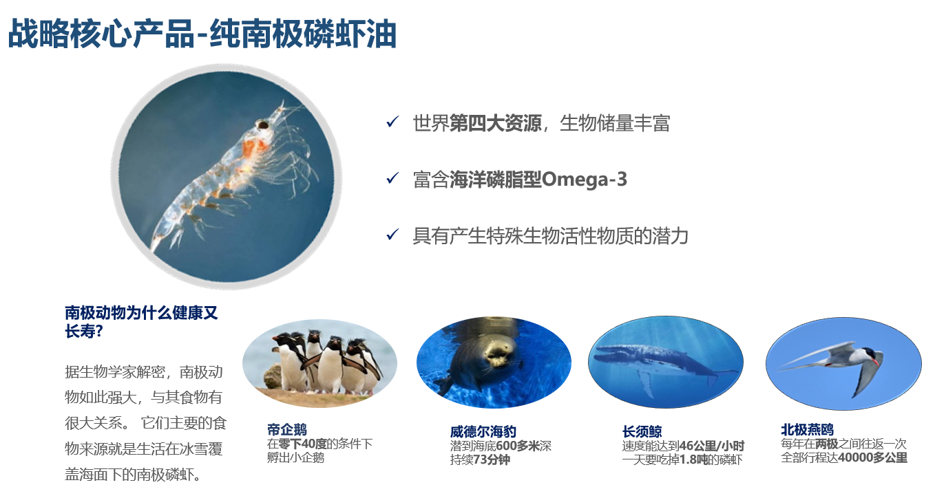 逢時集團 以合成技術驅動膳食營養健康食品ODM/OEM客戶解決方案的創新實踐